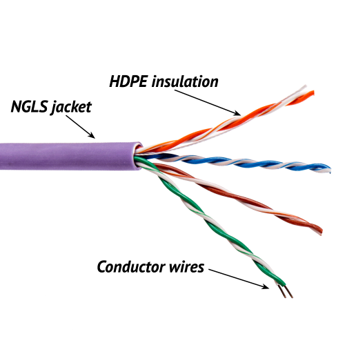 TWT UTP cable, 4 pairs, category 5e, ng(А)-LS, IEC 60332-3, 305 meters, purple